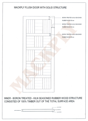 Mackply Flush Door with Solid Structure | Technical Details