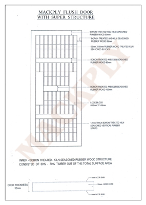 Mackply Flush Door with Super Structure | Technical Details